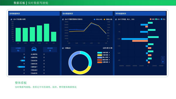 （企業(yè)班車(chē)管理系統(tǒng)）能為企業(yè)帶來(lái)哪些管理成效？